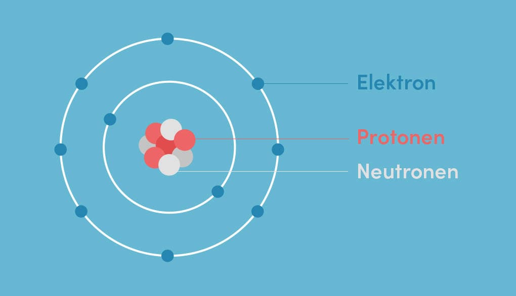 Die Welt hinter der Materie