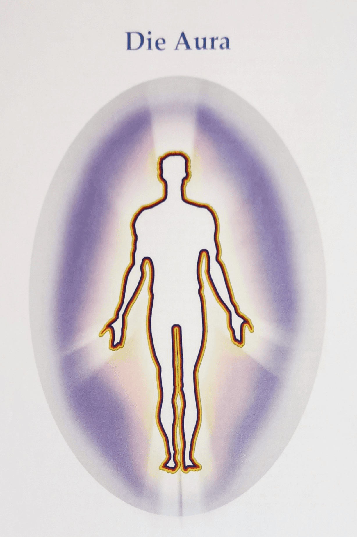 Chakren & Feinstoffliche Körper